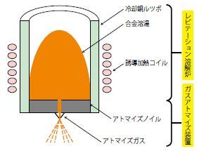 活性金属(拡大写真)