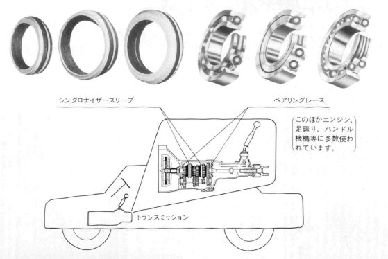 高速鍛造+冷間ロール複合製品