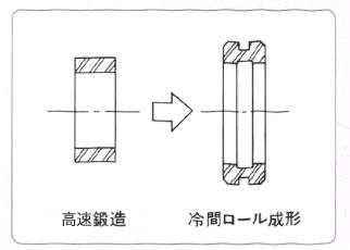 高速鍛造+冷間ロール成形