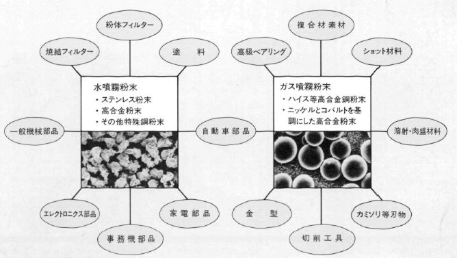 焼結部品