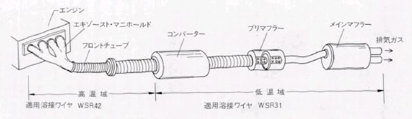 WSRシリーズの採用イメージ