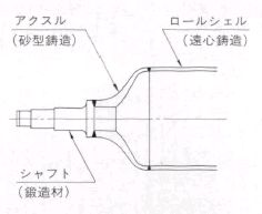 遠心鋳造 - 組立・完成品