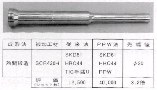 自動車部品用ピアスパンチ