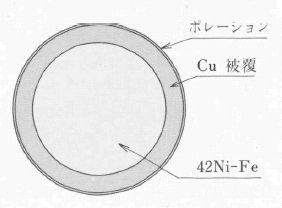 ジュメット線の断面構造