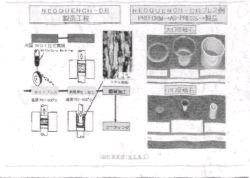 ネオジム磁石の磁気特性・製造方法・応用製品などを、図表を中心に紹介。