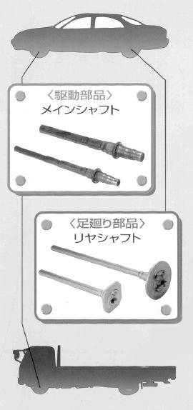 安全性はもちろん、各種ニーズに応えながら製造しています。