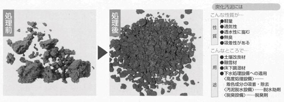 炭化炉設備