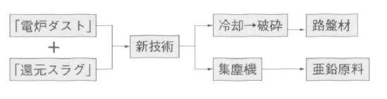 図