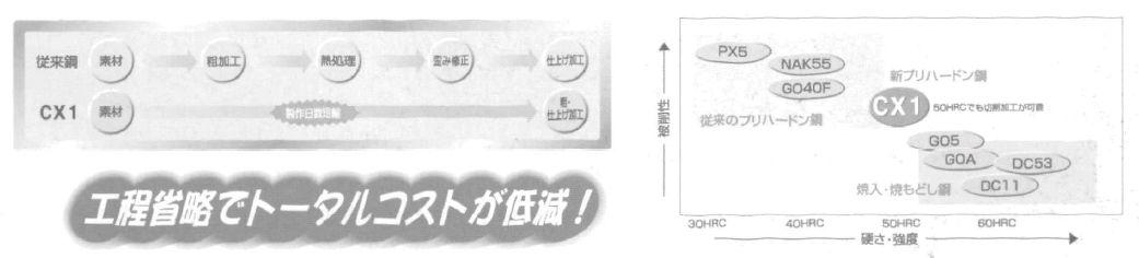 新時代の金型づくり