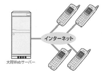 携帯電話から大同Webサーバーにアクセス