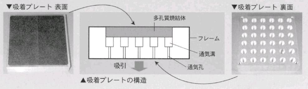 吸着プレート