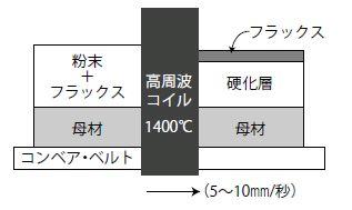 E-PLATEの製造法と特長