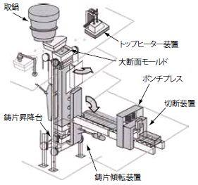 PHC設備概要図
