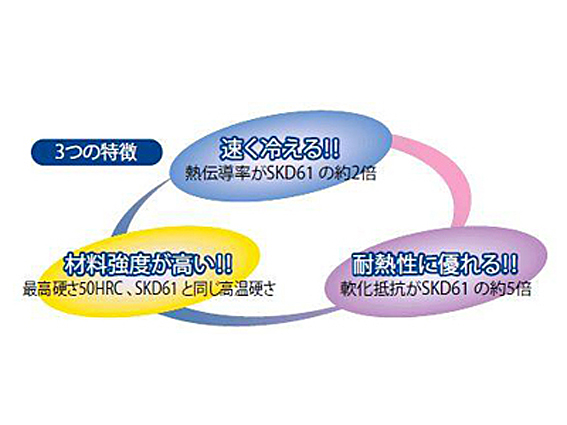3つの特徴